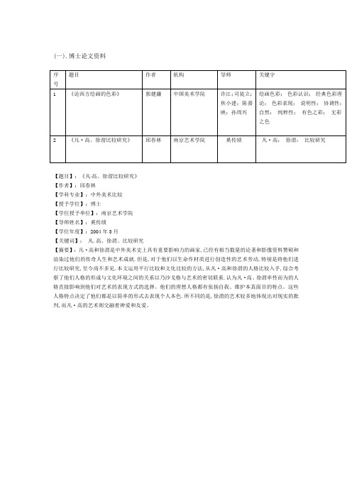 梵高徐渭比较研究(DOC)