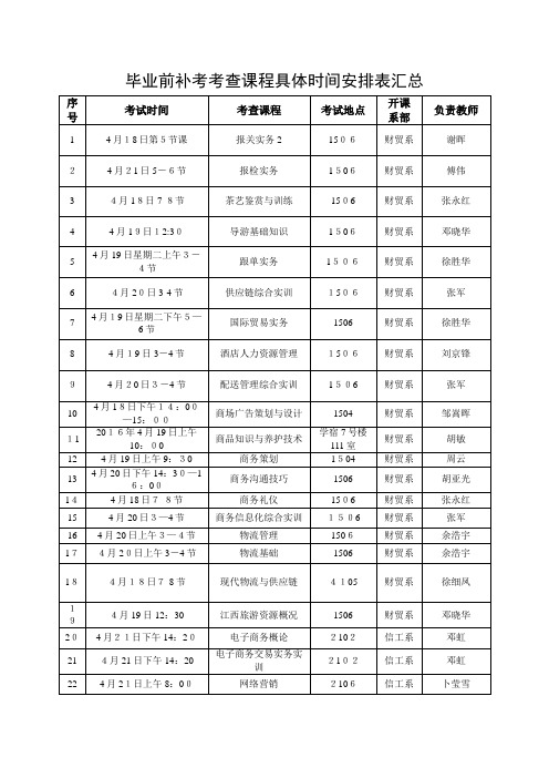 毕业前补考考查课程考核安排表