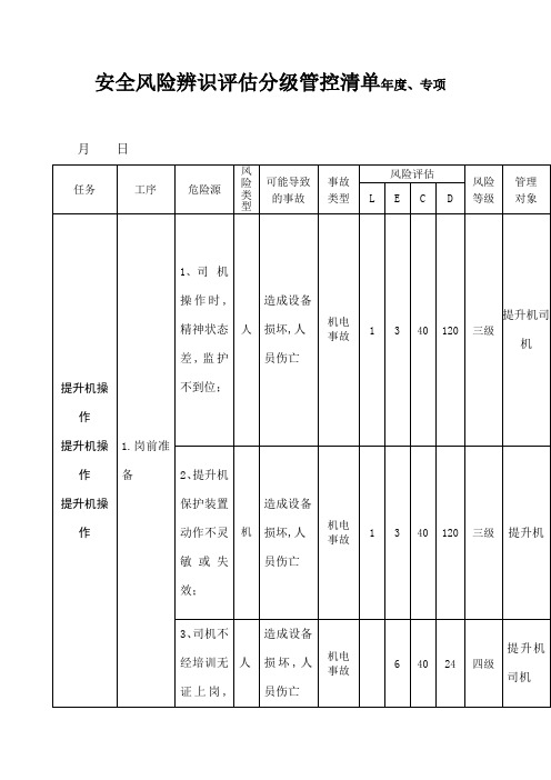 煤矿风险分级管控清单机电