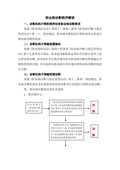 职业病诊断程序解读