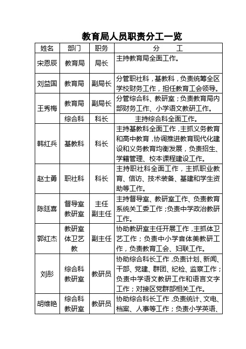 教育局人员职责分工一览