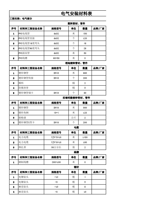 电气安装材料表