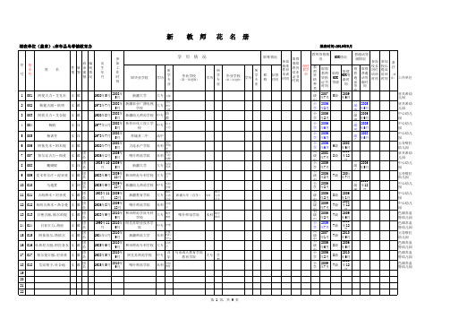 幼儿园全体教职工花名册