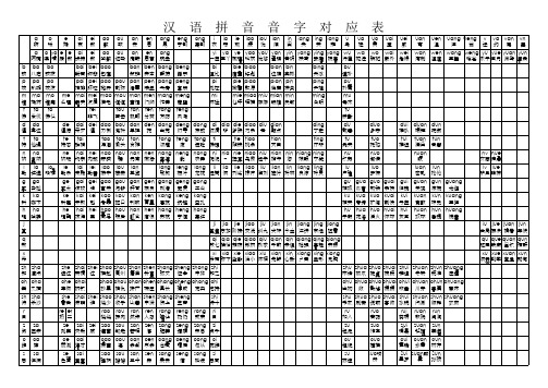 汉语拼音音字对应表