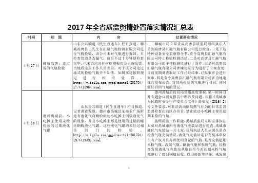 2017年全质监舆情处置落实情况汇总表