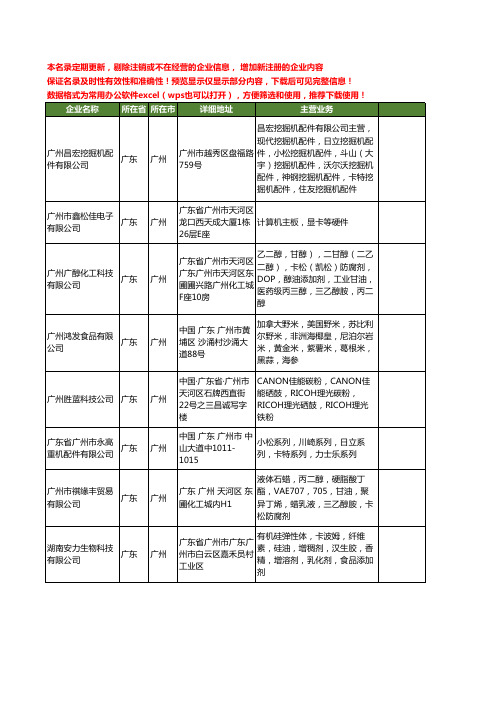 新版广东省广州卡松工商企业公司商家名录名单联系方式大全260家