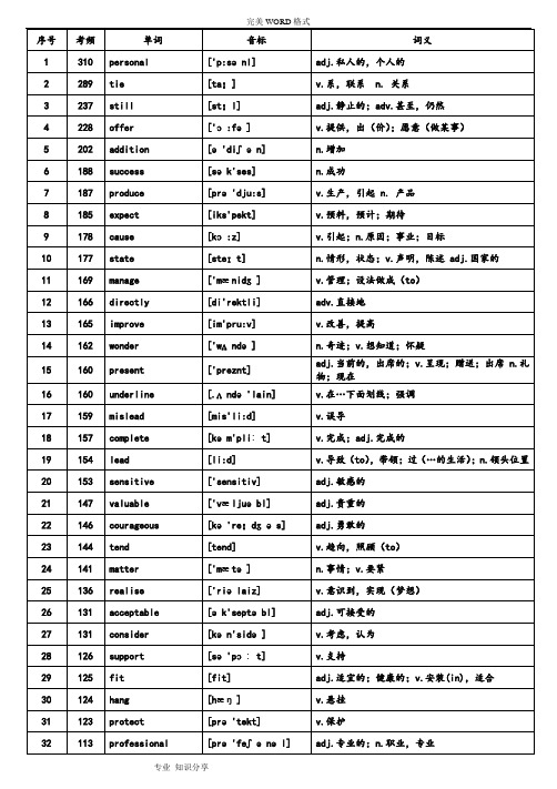 WORD版本核心高考高频688词汇(高考高频词汇)