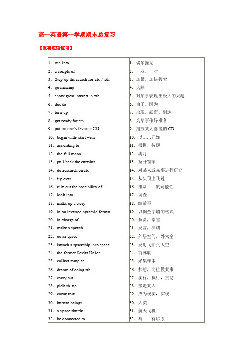 牛津版英语高一年级上学期重要短语复习及语法专项练习题