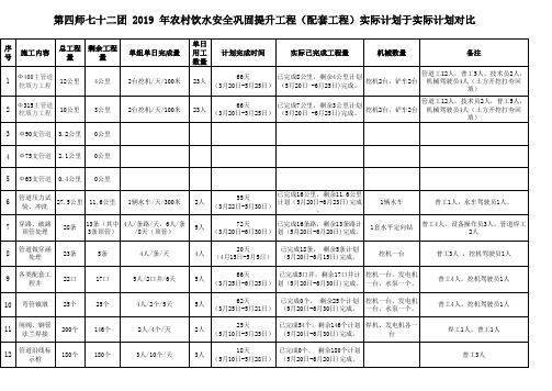 水利 进度计划表