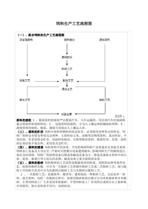 饲料生产工艺流程图