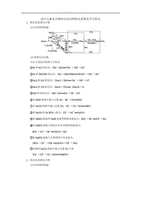 高中元素化合物部分重要化学方程式(带网络图)