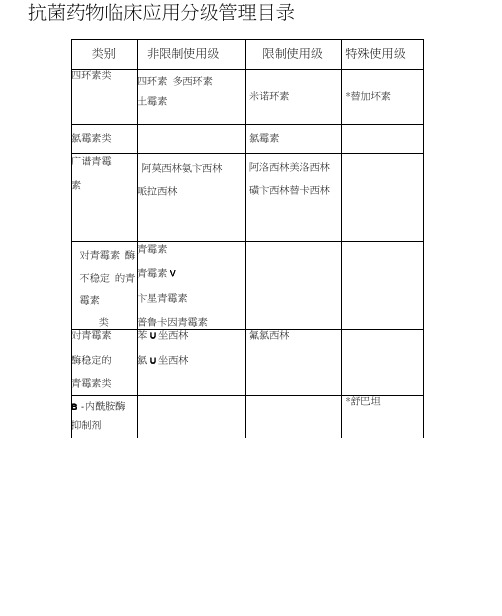 抗菌药物使用分级表