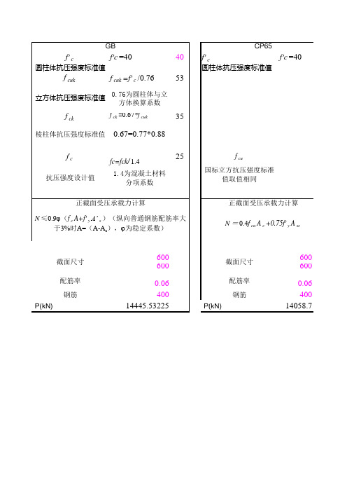 混凝土强度等级变换