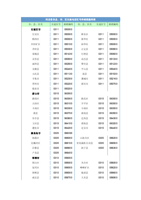 河北省各县邮编