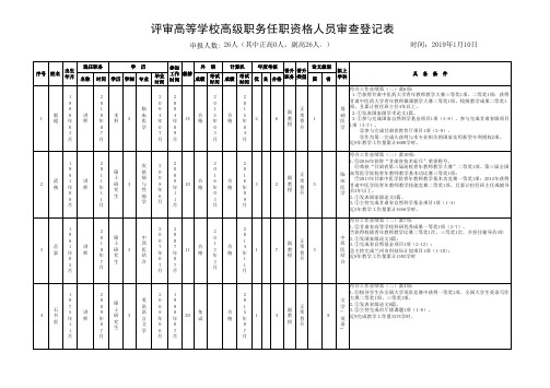 评审高等学校高级职务任职资格人员审查登记表