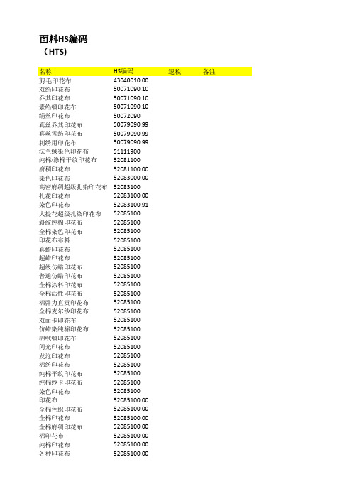 面料HS编码(HTS)与退税