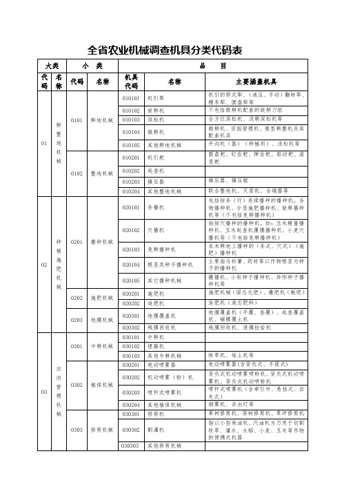 全省农业机械调查分类 代码表