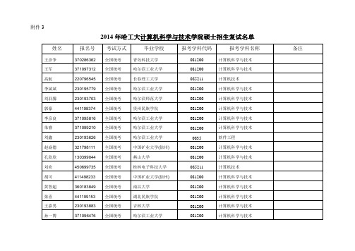 哈工大2014年复试名单计算机学院