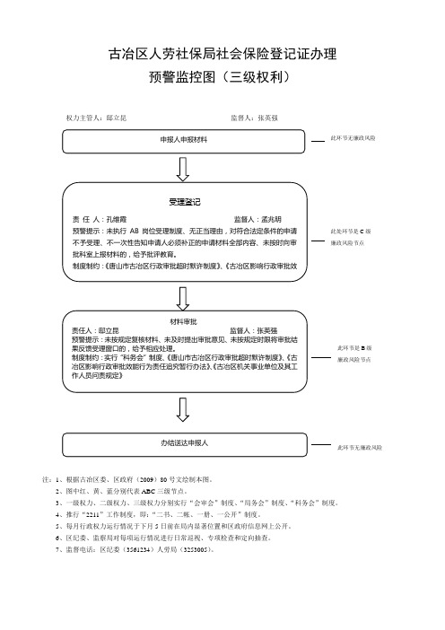 古冶区人劳社保局社会保险登记证办理