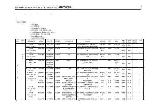 整理精品顺时工作安排要求