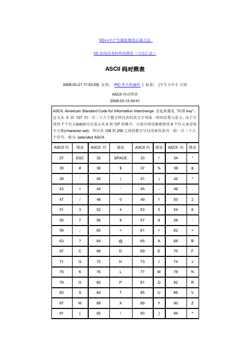 ASCII码对照表