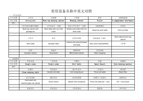 商用厨房设计设备常用中英文对照图片