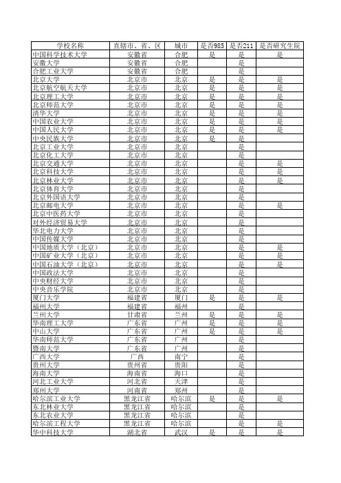 全国985、211高校名单(含名称、省市、城市、是否985、是否211、是否研究生院字段,供高考、考研学子参考)