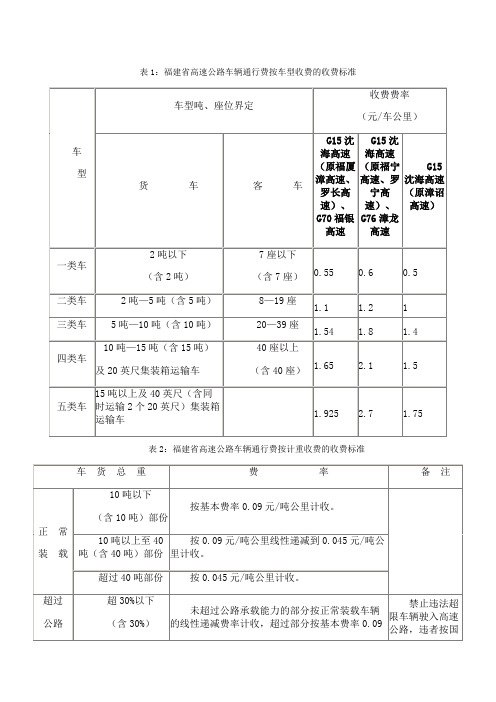 福建省高速公路收费标准