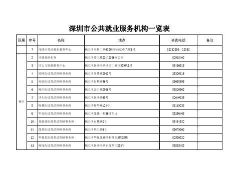 深圳市公共就业服务机构一览表