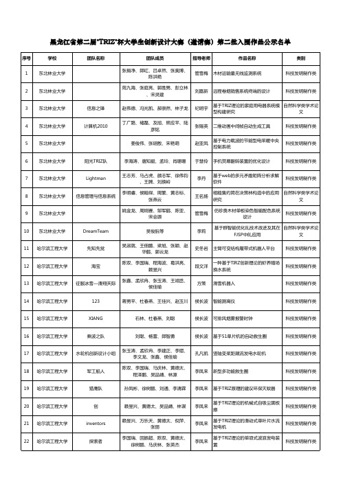 黑龙江省第二届TRIZ杯大学生创新设计大赛(邀请赛)第二批入围作品公示名单[1]