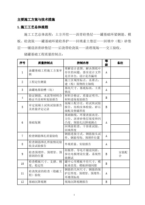 罐基础环墙施工组织设计