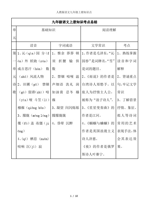 人教版语文九年级上册知识点