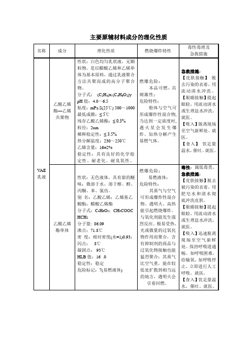 VAE成分的理化性质