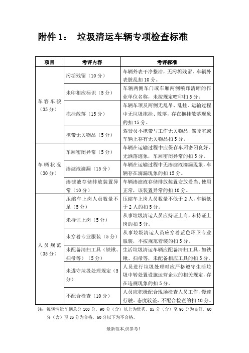 垃圾清运车辆专项检查标准