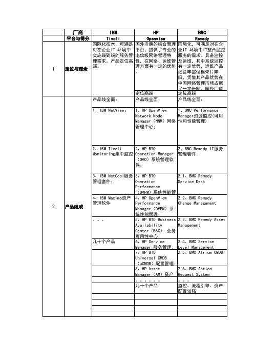 国内外IT运维平台对比