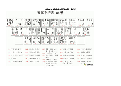 王码86版五笔字根表图