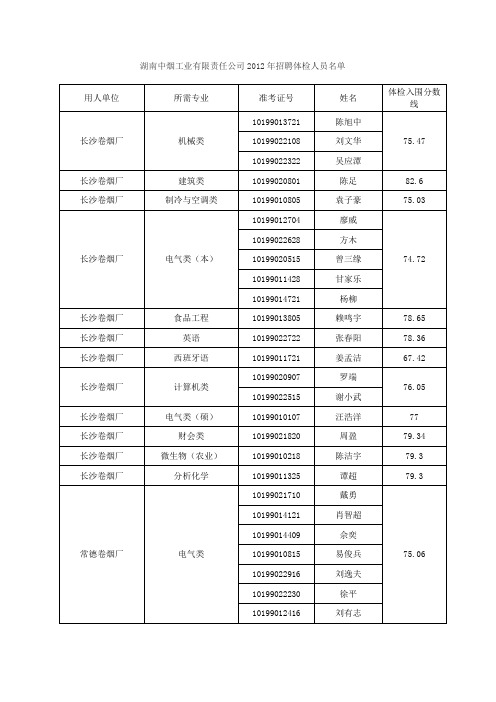 湖南中烟工业有限责任公司2012年招聘体检人员名单