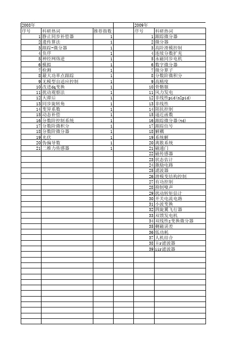 【国家自然科学基金】_微分器_基金支持热词逐年推荐_【万方软件创新助手】_20140731