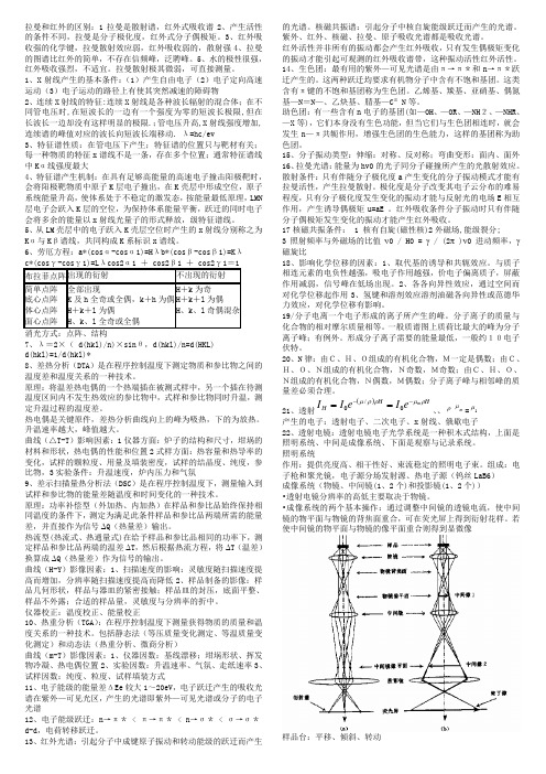 材料研究方法