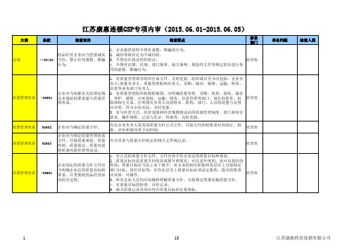 GSP内审检查表(专项)