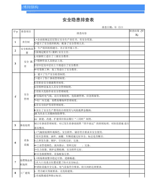 钢结构生产厂安全隐患排查表