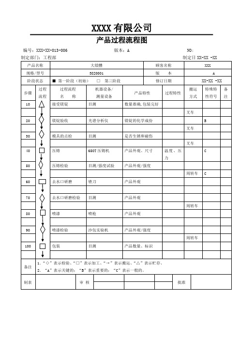 9、初始产品过程流程图-APQP