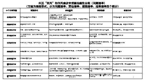 四风整改台账清单