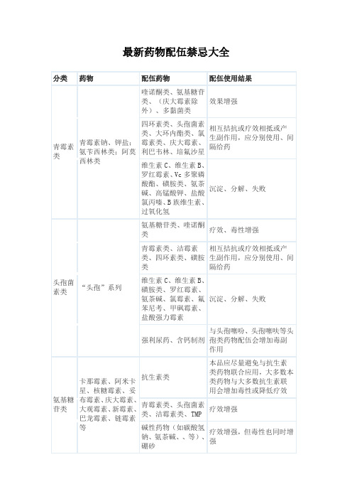 最新配伍禁忌表大全