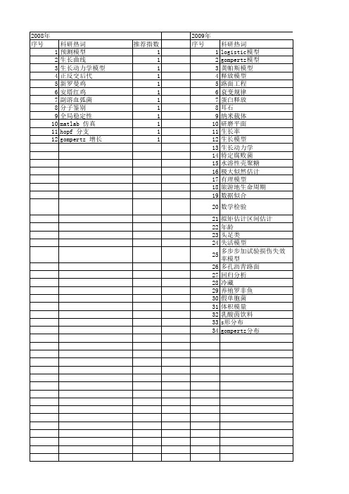 【国家自然科学基金】_gompertz模型_基金支持热词逐年推荐_【万方软件创新助手】_20140803