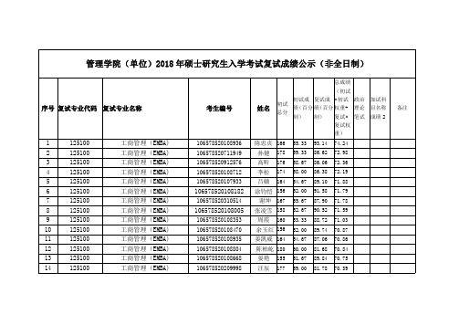 管理学院(单位)2018年硕士研究生入学考试复试成绩公示