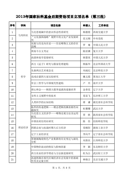 2013年国家社科基金后期资助项目立项名单(第三批)3