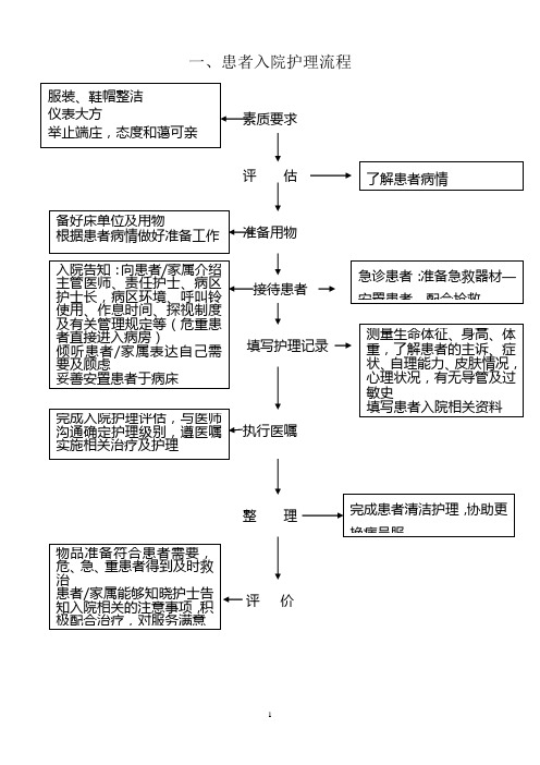 口腔护理操作流程2