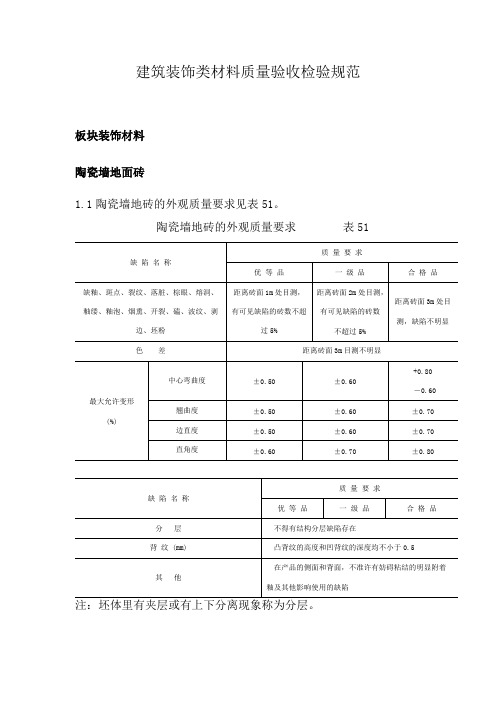 建筑装饰类材料质量验收检验规范