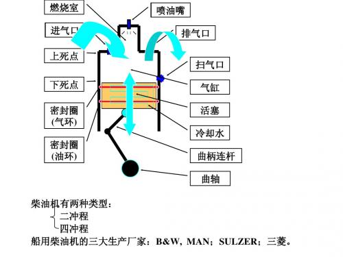 第1章船舶主机遥控